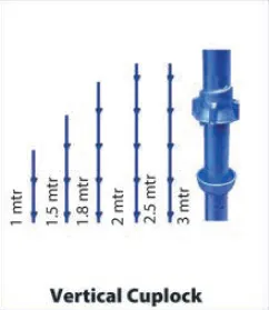 Scaffolding Manufacturer & Rental Services in West Bengal